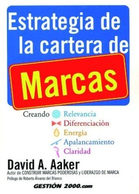 ESTRATEGIA DE LA CARTERA DE MARCAS