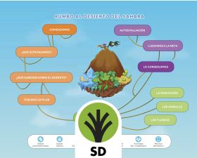 SD Profesor. ¡Desierto a la vista! (Somos piratas Nivel 1). Explora