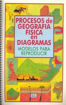 Procesos de geografía física en diagramas.