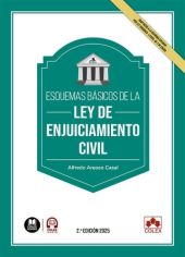ESQUEMAS BASICOS DE LA LEY DE ENJUICIAMIENTO CIVIL