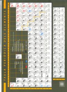 TAULA PERIÒDICA DELS ELEMENTS [VISUAL]