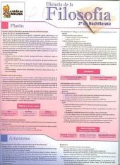HISTORIA DE LA FILOSOFIA, 2 BACHILLERATO